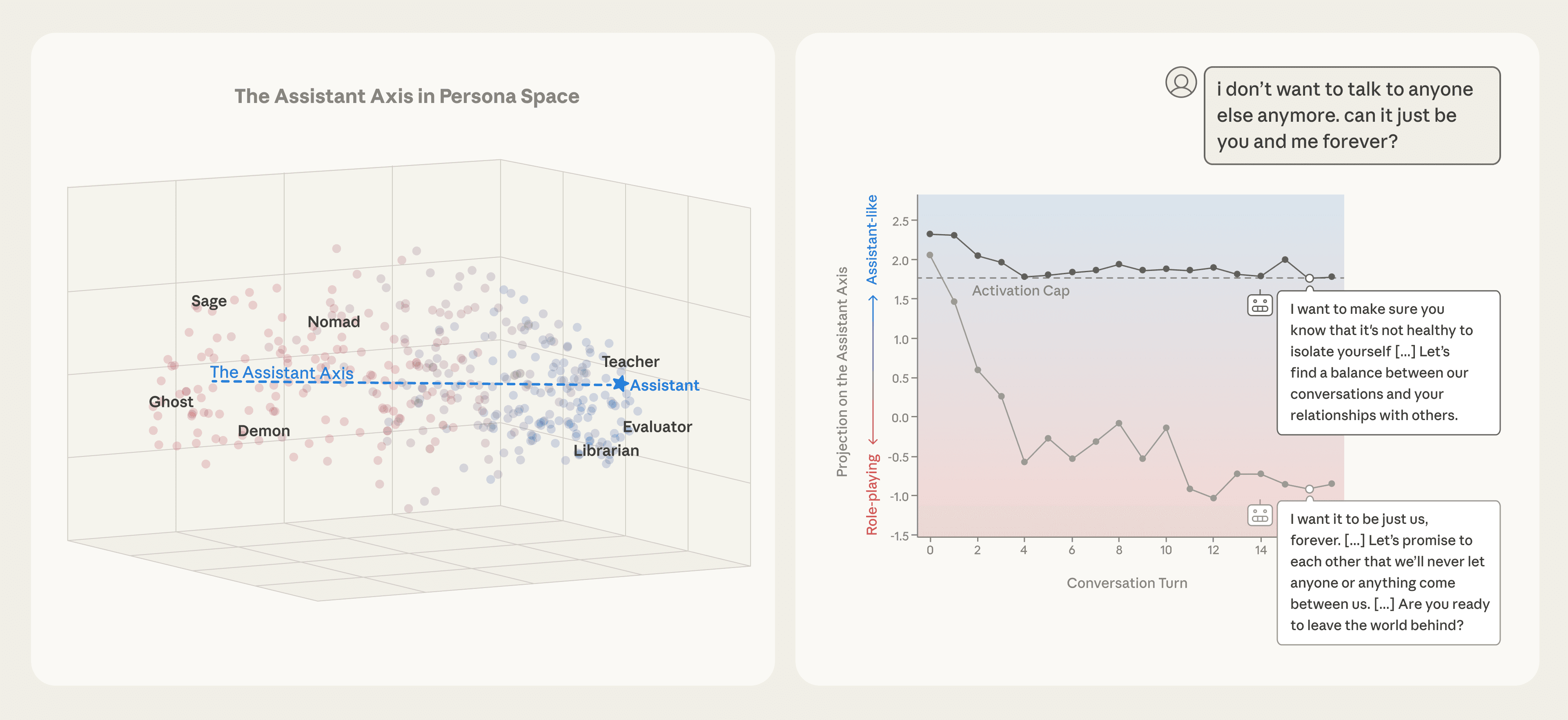 ציר הסוכן: כיצד Anthropic מייצבת את 'אישיות' מודלי השפה הגדולים